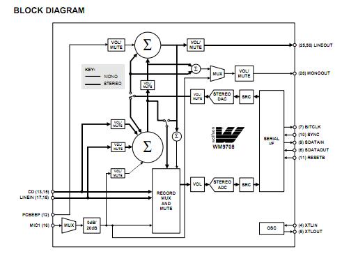 WM9708SCDS block diagram