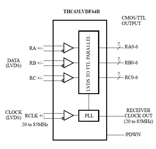 THC63LVDF64B block diagram