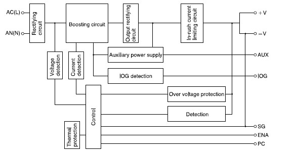 PF1000A-360 block diagram