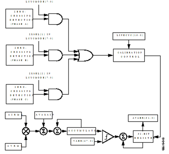 ADE7878ACPZ block diagram