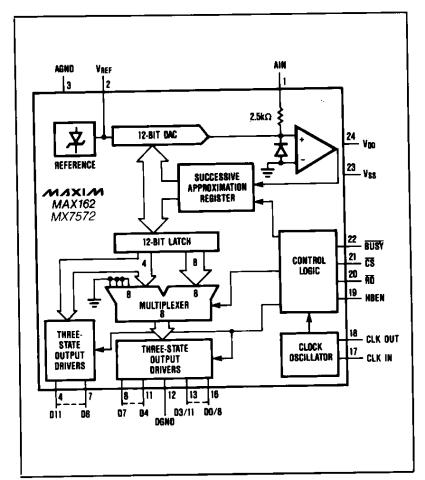 MAX1627ESA block diagram