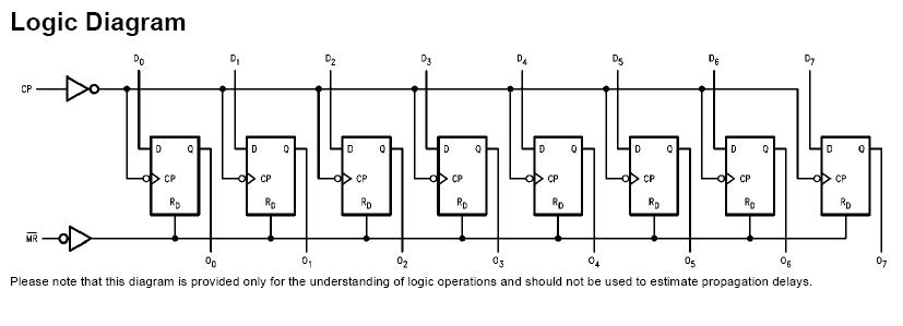 74ACT273MTC block diagram