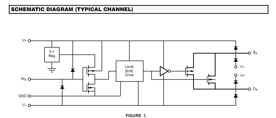 DG201BDJ block diagram