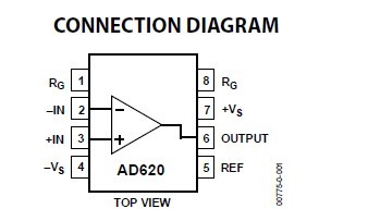 AD620BRZ block diagram