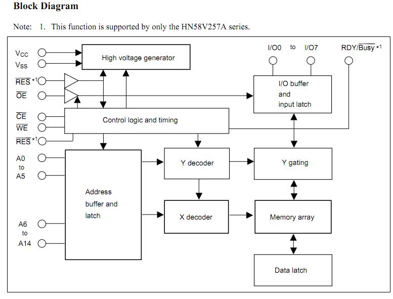 58V257AT12 block diagram