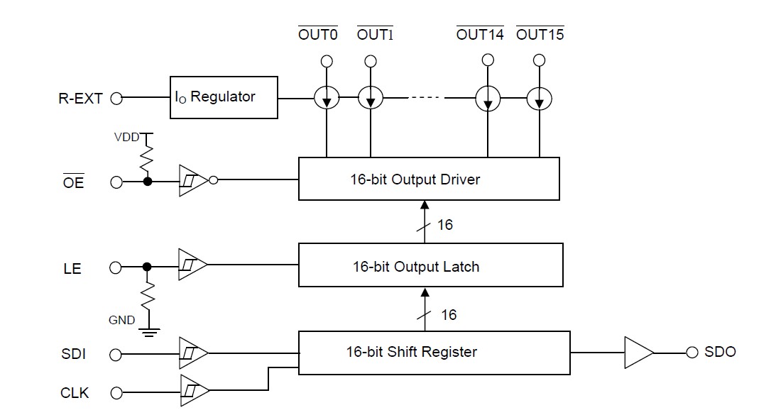 MBI5026 pin connection