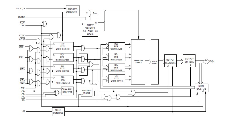 CY7C1339G-133AXI pin connection