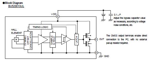 BU52011HFV-TR block diagram