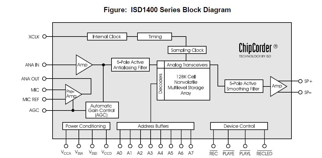 ISD1420P pin connection