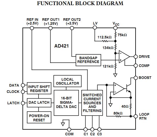 AD421BRZ pin connection