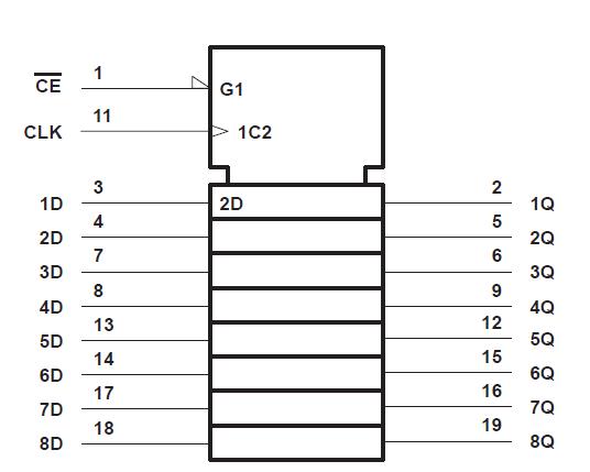 SN74ABT377ANSR block diagram