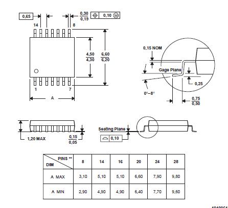 SNJ54HC244J package dimensions