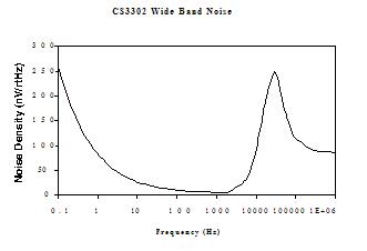 CS3302-ISZ block diagram