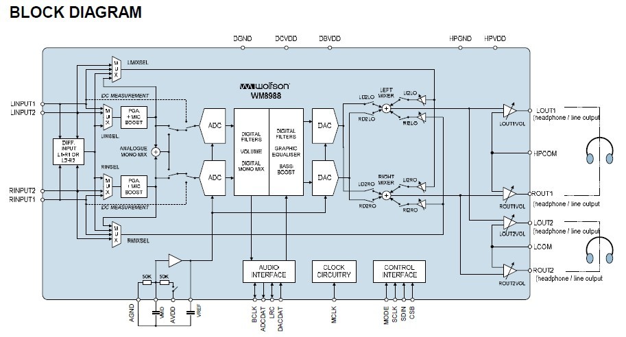 WM8352GEB/RV block diagram