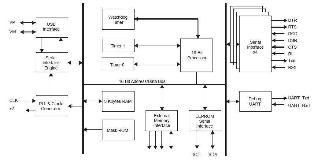 OXUSB954-LQAG block diagram