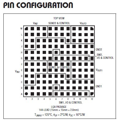 LTM4616V PIN CONFIGURATION