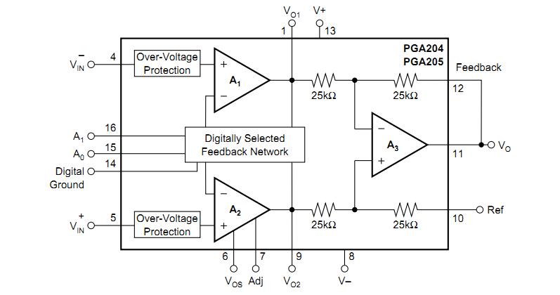 PGA204BU block diagram