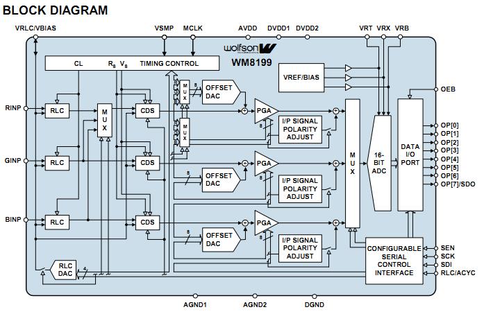 WM8199SCDS block diagram