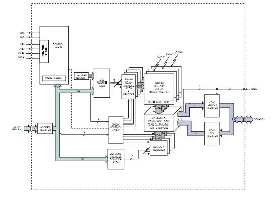 MT48LC8M16A2TG-75IT block diagram