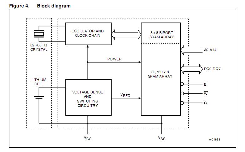 M48T35Y-70PC1 block diagram