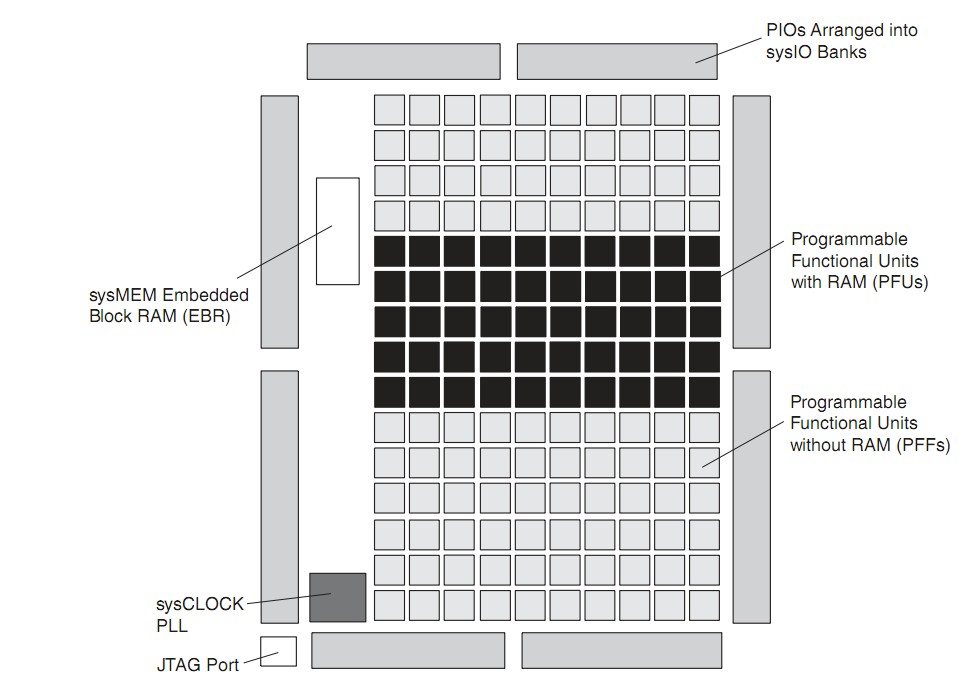 LCMXO1200C4FT256C-3I diagram