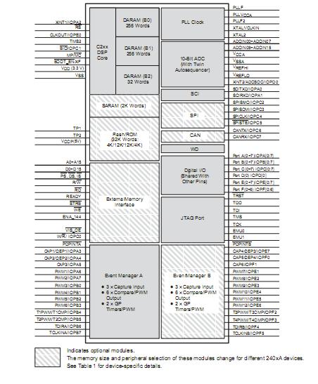 TPS54310PWPR Simplified Schematic