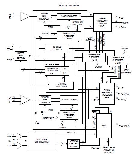 MC145220F block diagram