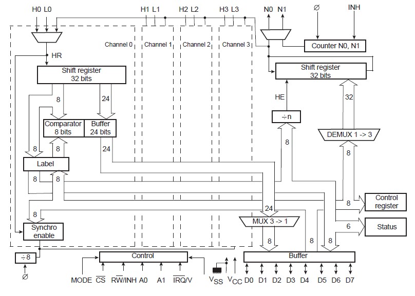 EF4442CM block diagram