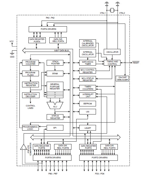 ATTINY2313-20SU block diagram