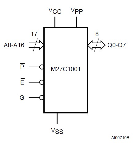 M27C1001-10F1 logic diagram