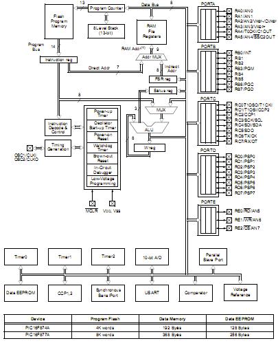 PIC16F877A-I/PT Original supply, US $ 0.1-10 , [Microchip