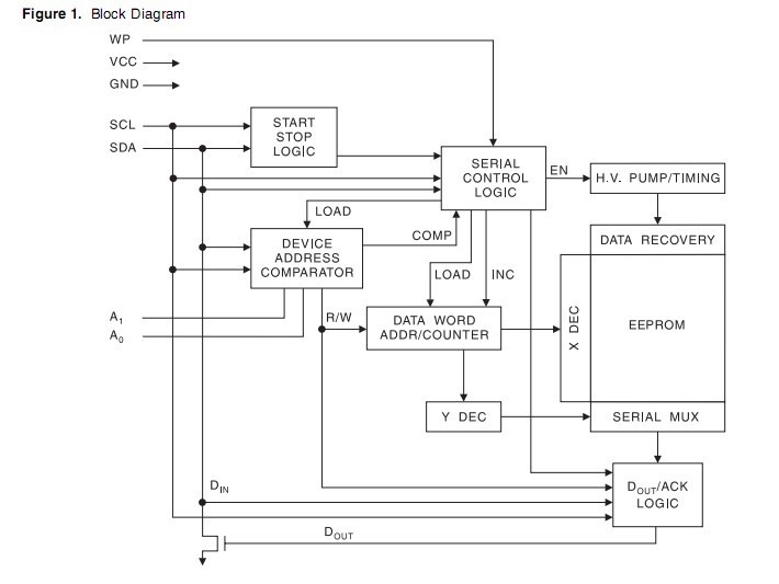 AT24C512B-PU25 block diagram