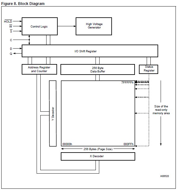 M25P64-VME6TG block diagram