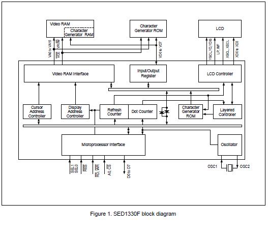 SED1330FBA block diagram