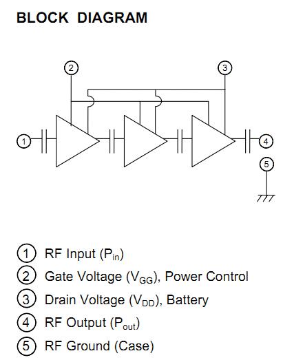 RA30H4047M block diagram