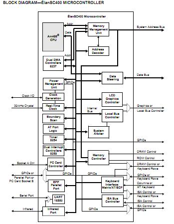 ELANSC400-66AI block diagram