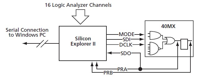 A40MX04PQ100 diagram