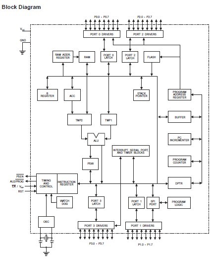 AT89S53-24JC block diagram