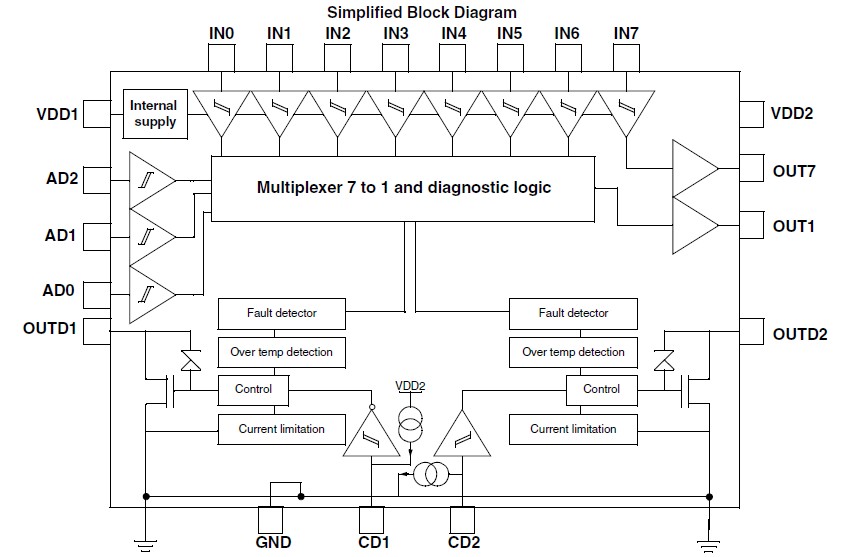 MC33287DW block diagram