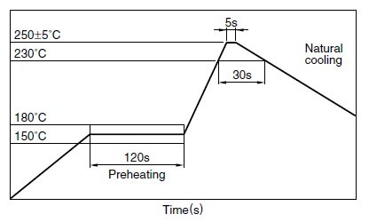 SLF6028T-4R7M1R6 diagram