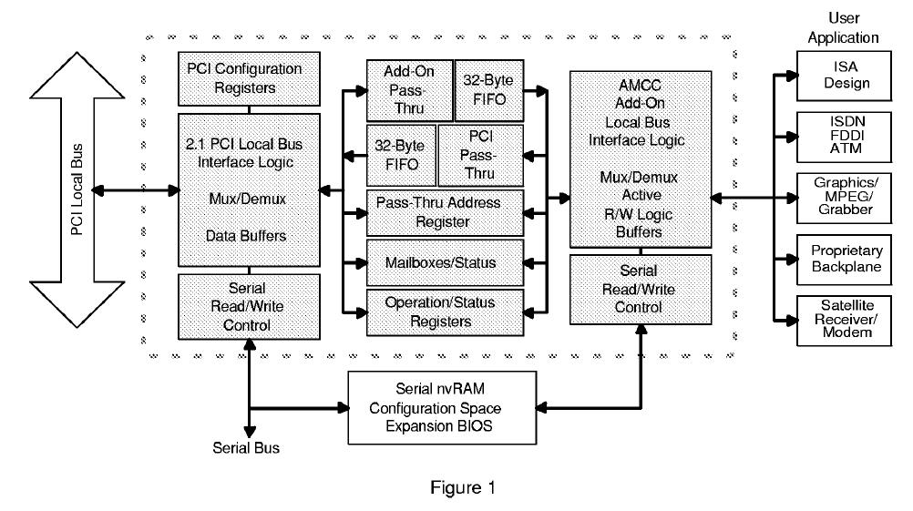 S5920Q block diagram