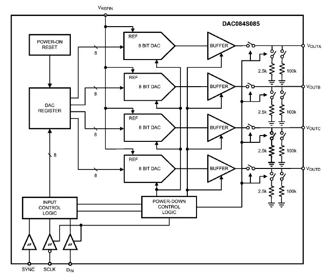 DAC084S085CISD+ Block Diagram