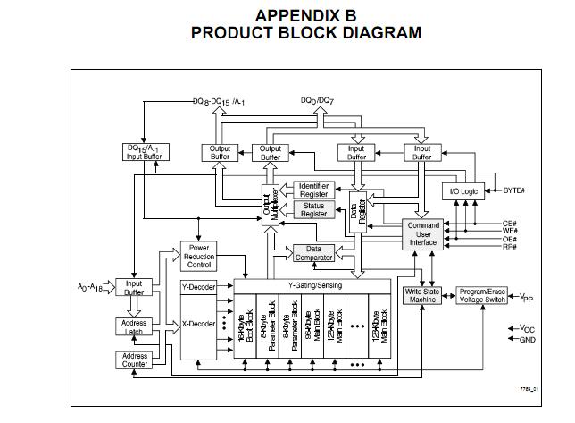 TE28F800B5T90 block diagram