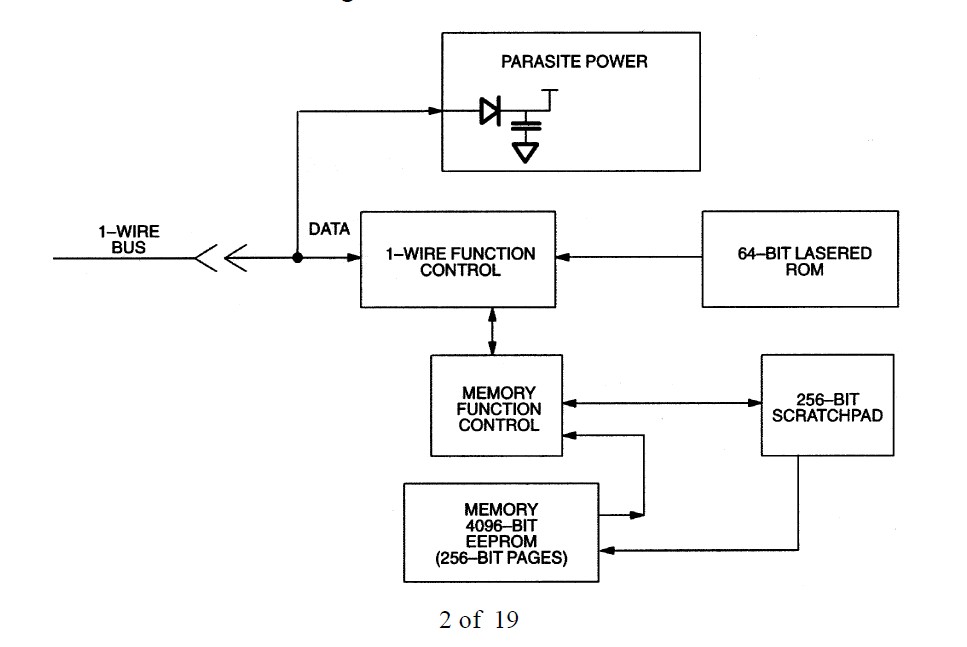 DS2433+ block diagram