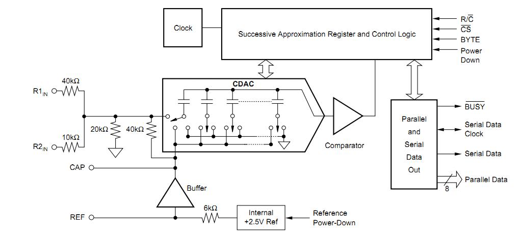 ADS7807U block diagram