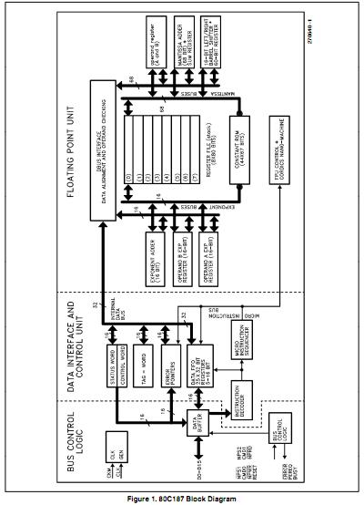 D80C187-12 block diagram