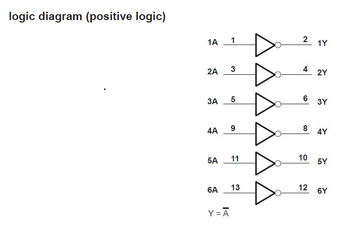 SN74LS05N diagram