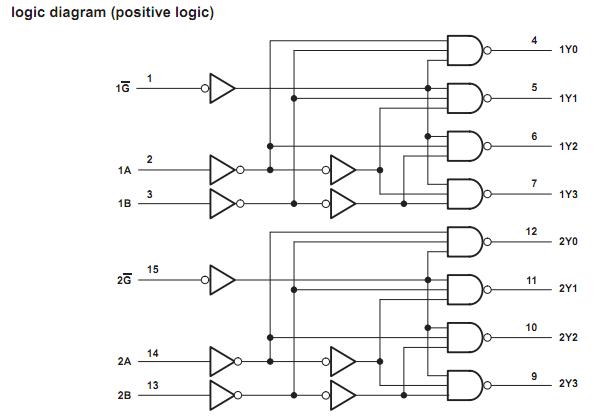 SN74HC139N logic diagram