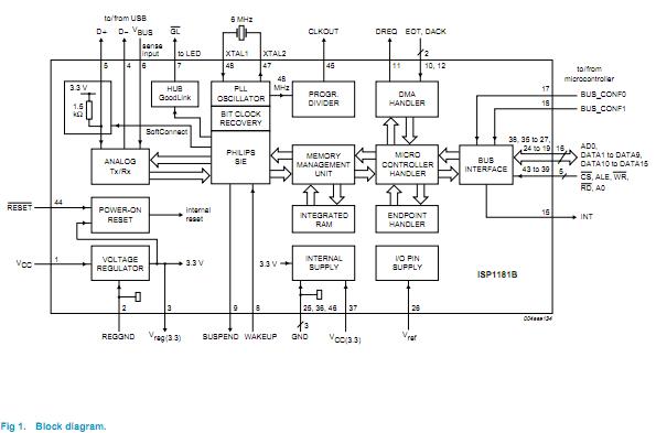 ISP1181BDGG block diagram