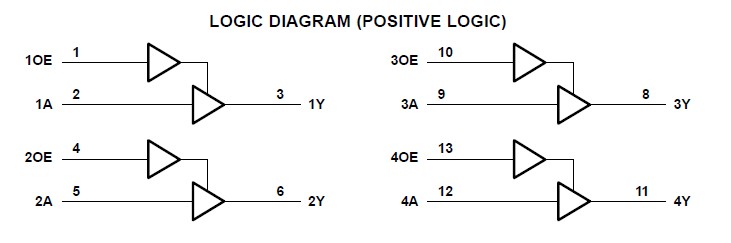 SN74LVC126APWR diagram